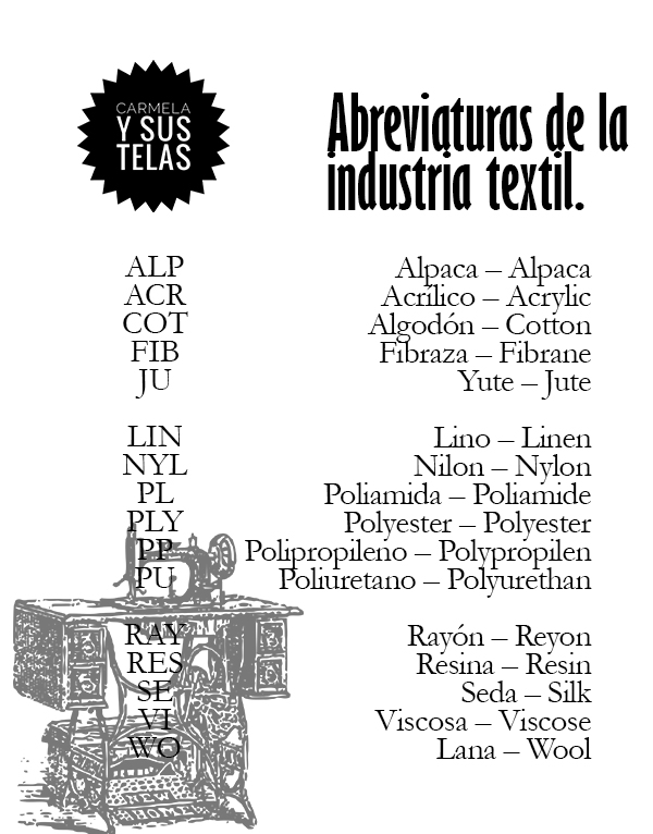 abreviaturas algodón 